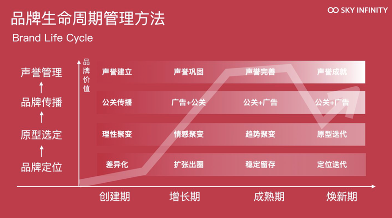品牌公关传播究竟做些什么？