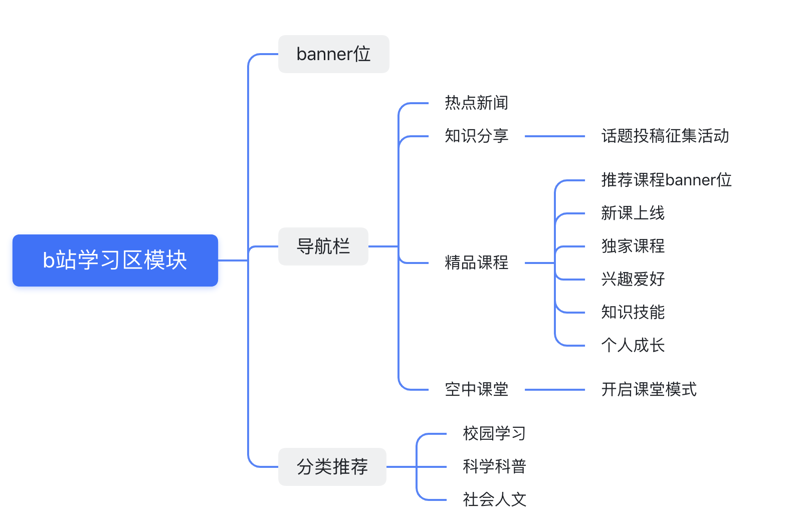 如何让品牌公关宣传更有效？菲奥文化的策略