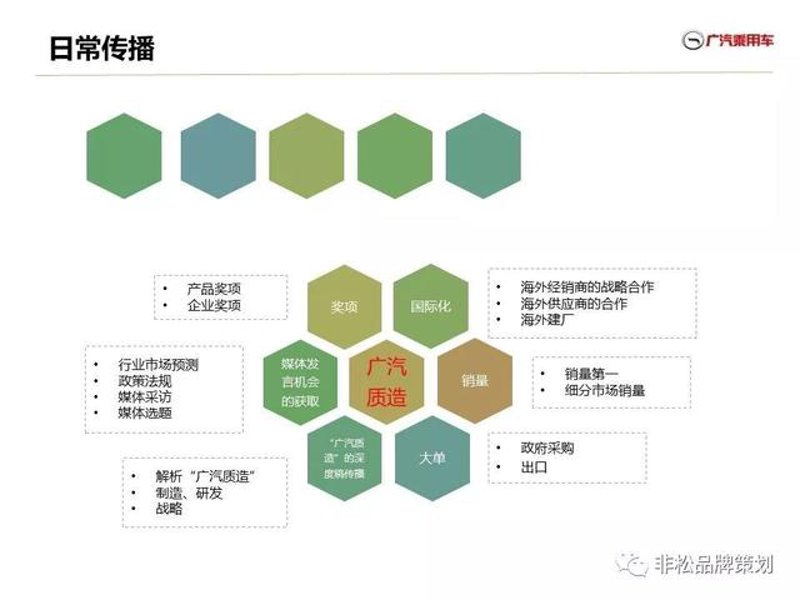 如何让您的品牌形象深入人心？品牌公关宣传是关键！今天，我们将通过具体案例，探讨这一策略。
