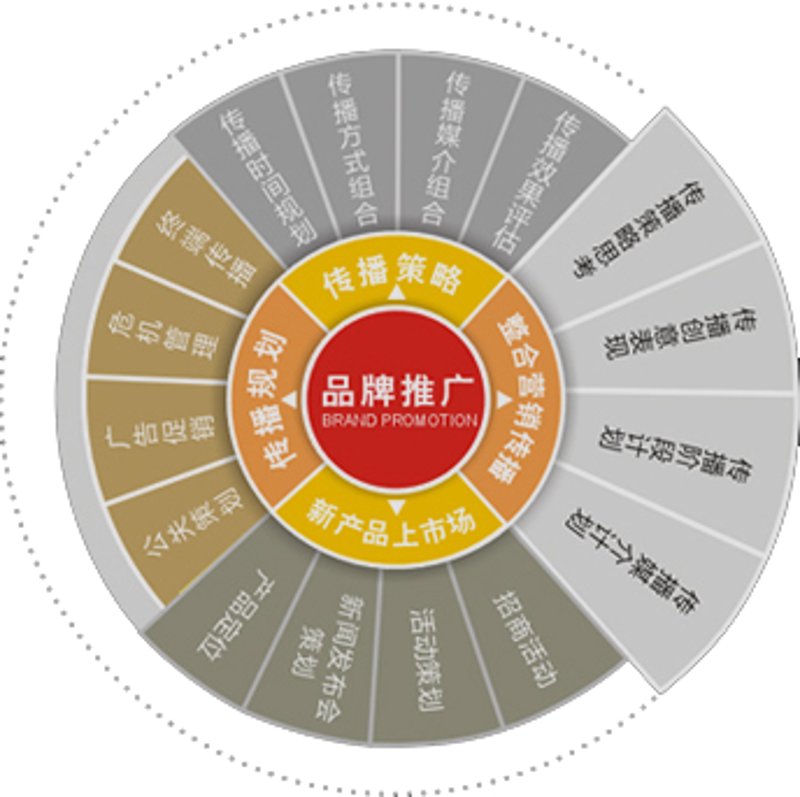 文艺演出有哪些项目?这些多彩多姿的舞台艺术形式,不仅能为观众带来视觉与听觉上的享受,还能促进文化交流。今天就让我们一起探索一下这个充满魅力的世界吧。