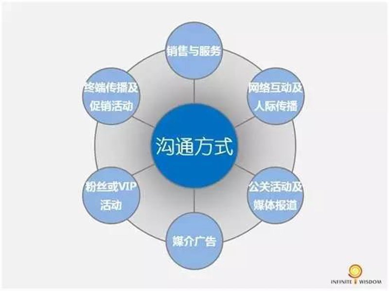 如何利用创意活动打响品牌知名度？