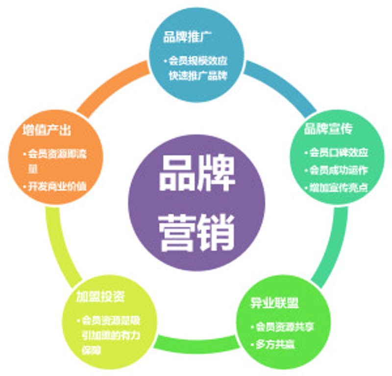 文艺演出的英文到底怎么说？
